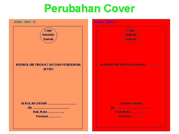 Perubahan Cover BSNP, 2007: 33 Puskur, 2009: 2 Logo Sekolah/ Daerah KURIKULUM TINGKAT SATUAN