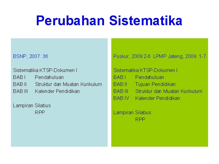 Perubahan Sistematika BSNP, 2007: 36 Puskur, 2009: 2 -6 LPMP Jateng, 2009: 1 -7