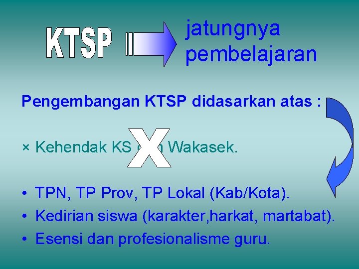 jatungnya pembelajaran Pengembangan KTSP didasarkan atas : × Kehendak KS dan Wakasek. • TPN,