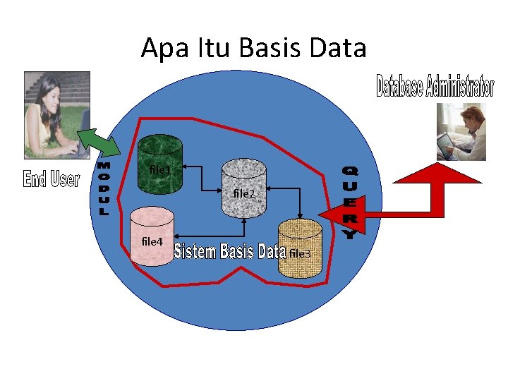 Apa Itu Basis Data file 1 file 2 file 4 file 3 