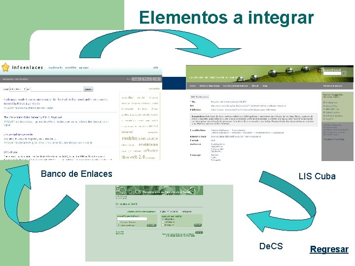 Elementos a integrar Banco de Enlaces LIS Cuba De. CS Regresar 