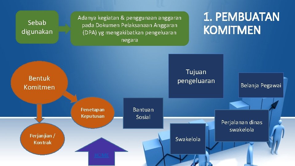 Sebab digunakan Adanya kegiatan & penggunaan anggaran pada Dokumen Pelaksanaan Anggaran (DPA) yg mengakibatkan