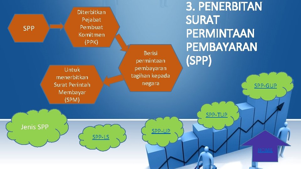SPP Diterbitkan Pejabat Pembuat Komitmen (PPK) Berisi permintaan pembayaran tagihan kepada negara Untuk menerbitkan