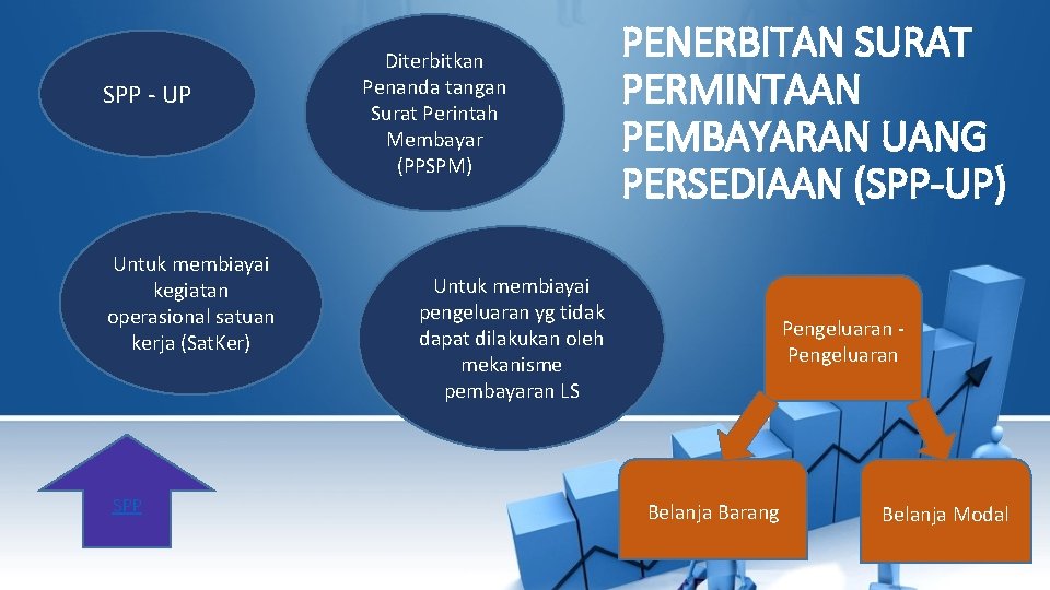 SPP - UP Untuk membiayai kegiatan operasional satuan kerja (Sat. Ker) SPP Diterbitkan Penanda