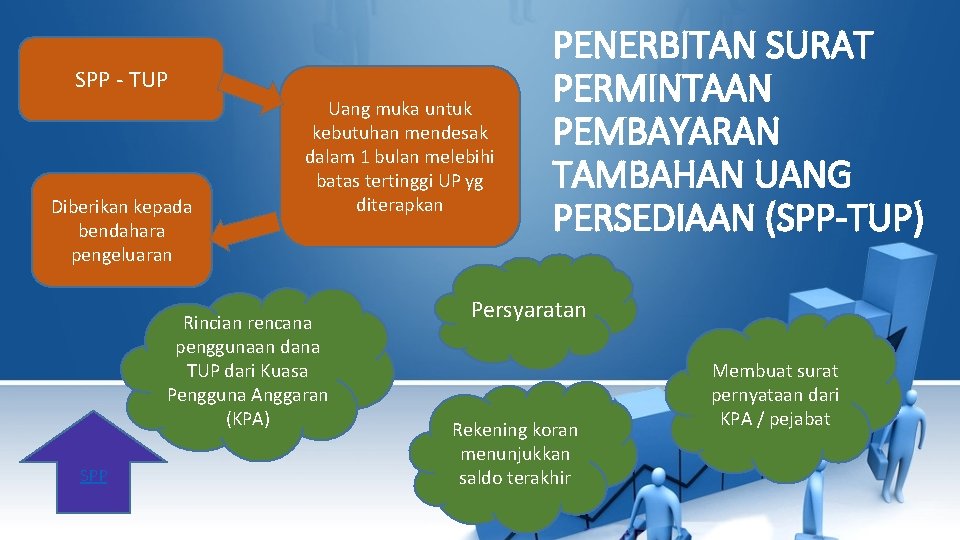 SPP - TUP Diberikan kepada bendahara pengeluaran Uang muka untuk kebutuhan mendesak dalam 1