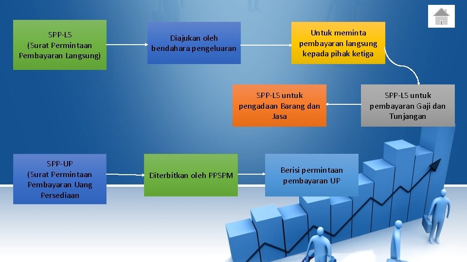 SPP-LS (Surat Permintaan Pembayaran Langsung) Diajukan oleh bendahara pengeluaran Untuk meminta pembayaran langsung kepada