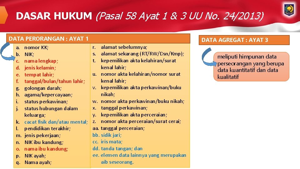 DASAR HUKUM (Pasal 58 Ayat 1 & 3 UU No. 24/2013) DATA PERORANGAN :