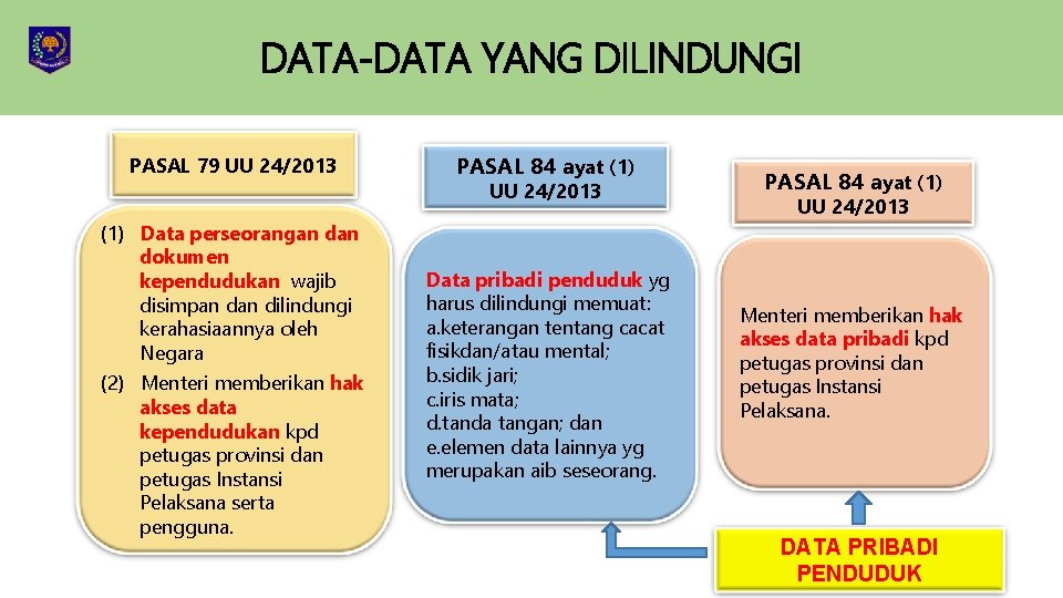 DATA-DATA YANG DILINDUNGI PASAL 79 UU 24/2013 (1) Data perseorangan dokumen kependudukan wajib disimpan