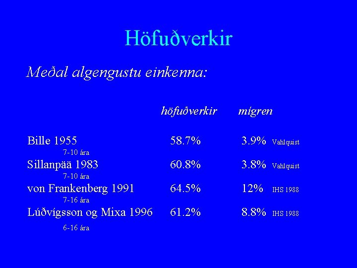 Höfuðverkir Meðal algengustu einkenna: Bille 1955 höfuðverkir mígren 58. 7% 3. 9% Vahlquist 60.