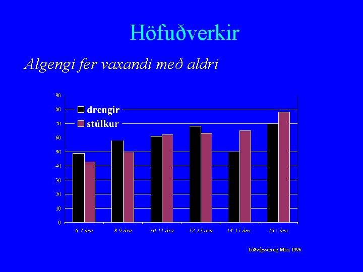Höfuðverkir Algengi fer vaxandi með aldri Lúðvígsson og Mixa 1996 