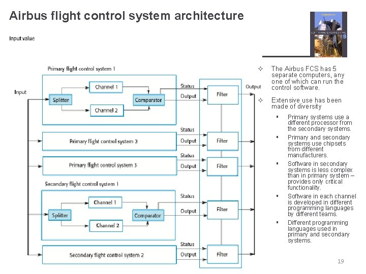 Airbus flight control system architecture ² The Airbus FCS has 5 separate computers, any