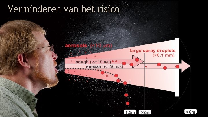 Verminderen van het risico 