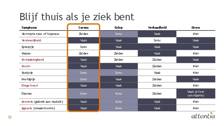 Blijf thuis als je ziek bent Symptoom Corona Griep Verkoudheid Stress Verstopte neus of