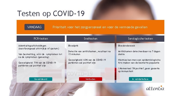 Testen op COVID-19 VANDAAG Prioriteit voor het zorgpersoneel en voor de vermoede gevallen PCR-testen
