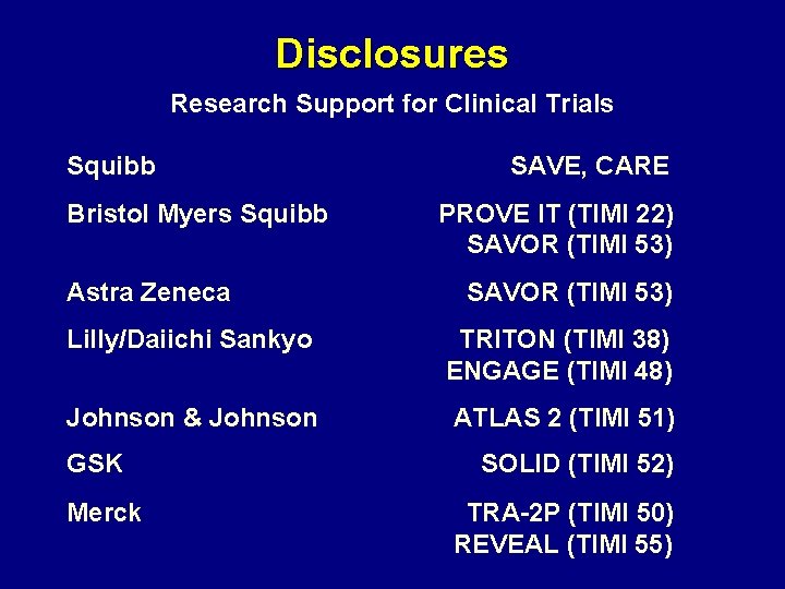 Disclosures Research Support for Clinical Trials Squibb Bristol Myers Squibb Astra Zeneca SAVE, CARE