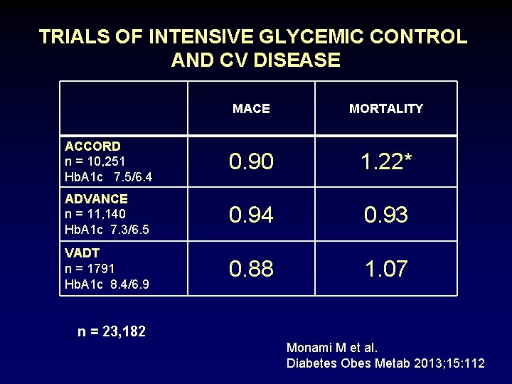 TRIALS OF INTENSIVE GLYCEMIC CONTROL AND CV DISEASE MACE MORTALITY ACCORD n = 10,
