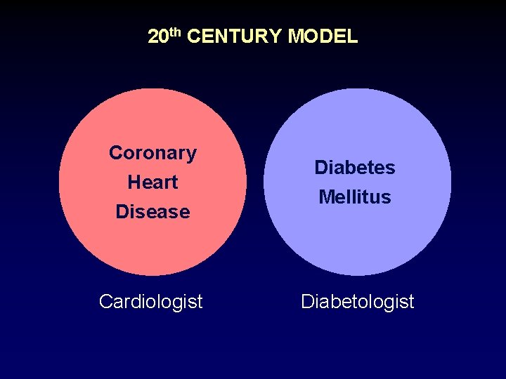 20 th CENTURY MODEL Coronary Heart Disease Cardiologist Diabetes Mellitus Diabetologist 