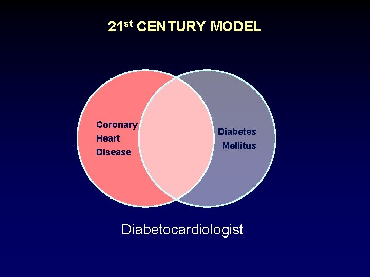 21 st CENTURY MODEL Coronary Heart Disease Diabetes Mellitus Diabetocardiologist 