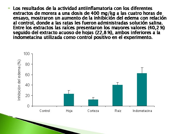 Los resultados de la actividad antiinflamatoria con los diferentes extractos de morera a una Los resultados de la actividad antiinflamatoria con los diferentes extractos de morera a una