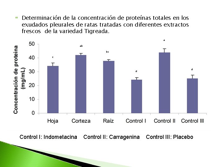 Determinación de la concentración de proteínas totales en los exudados pleurales de ratas Determinación de la concentración de proteínas totales en los exudados pleurales de ratas