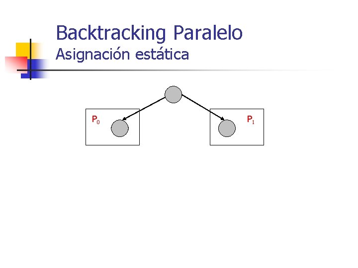 Backtracking Paralelo Asignación estática P 0 P 1 