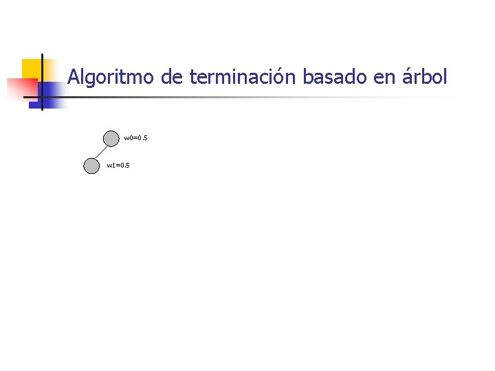 Algoritmo de terminación basado en árbol w 0=0. 5 w 1=0. 5 