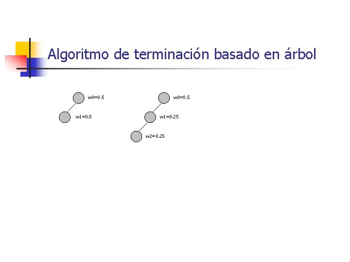 Algoritmo de terminación basado en árbol w 0=0. 5 w 1=0. 5 w 0=0.