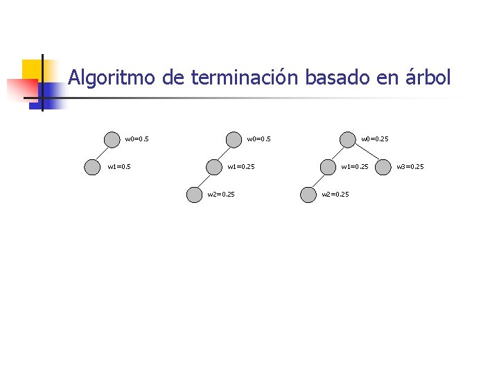 Algoritmo de terminación basado en árbol w 0=0. 5 w 1=0. 5 w 0=0.