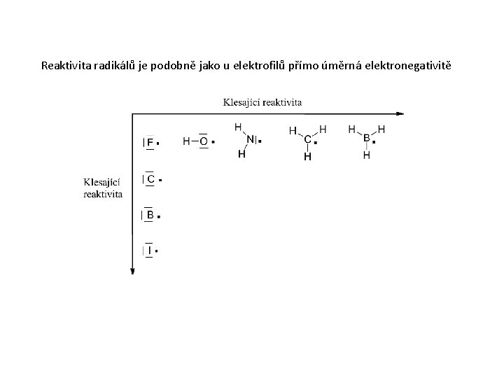 Reaktivita radikálů je podobně jako u elektrofilů přímo úměrná elektronegativitě 