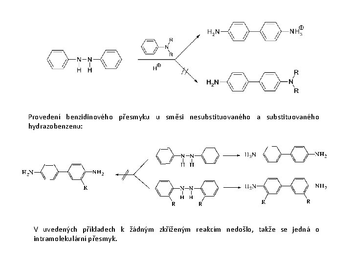 Provedení benzidinového přesmyku u směsi nesubstituovaného a substituovaného hydrazobenzenu: V uvedených příkladech k žádným