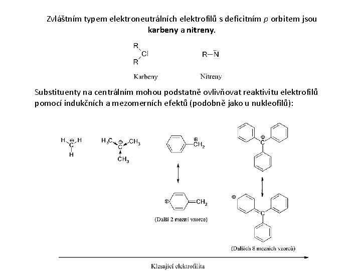 Zvláštním typem elektroneutrálních elektrofilů s deficitním p orbitem jsou karbeny a nitreny. Substituenty na