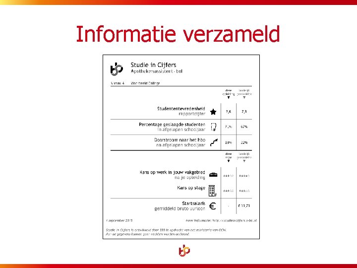 Informatie verzameld 