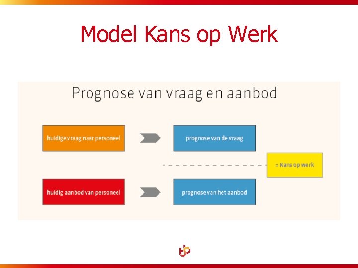 Model Kans op Werk 