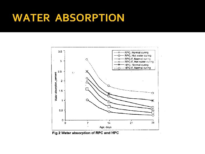WATER ABSORPTION 