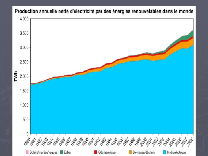 Les Energies renouvelables Part 1 le soleil et