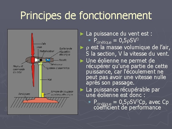 Principes de fonctionnement La puissance du vent est : § Pcinétique = 0, 5