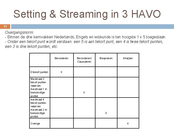 Setting & Streaming in 3 HAVO 13 Overgangsnorm: - Binnen de drie kernvakken Nederlands,