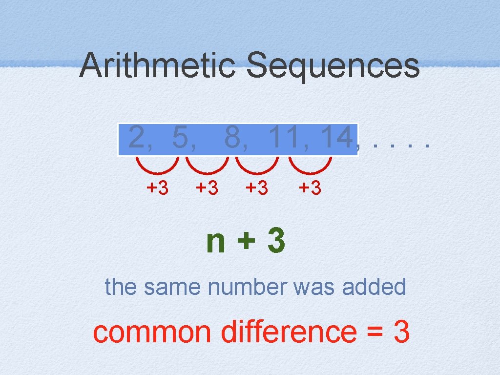 Arithmetic Sequences 2, 5, 8, 11, 14, . . +3 +3 n+3 the same