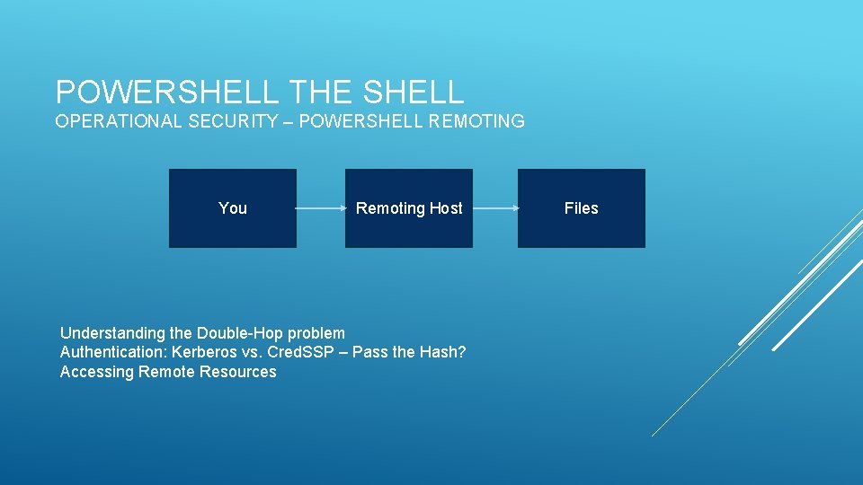 POWERSHELL THE SHELL OPERATIONAL SECURITY – POWERSHELL REMOTING You Remoting Host Understanding the Double-Hop