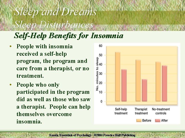 Sleep and Dreams Sleep Disturbances Self-Help Benefits for Insomnia • People with insomnia received