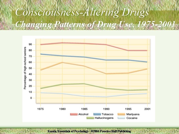 Consciousness-Altering Drugs Changing Patterns of Drug Use, 1975 -2001 Kassin, Essentials of Psychology -