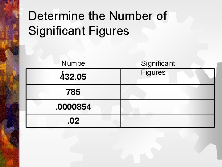 Determine the Number of Significant Figures Numbe r 432. 05 785. 0000854. 02 Significant