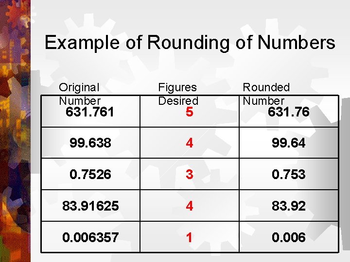 Example of Rounding of Numbers Original Number 631. 761 Figures Desired 5 Rounded Number