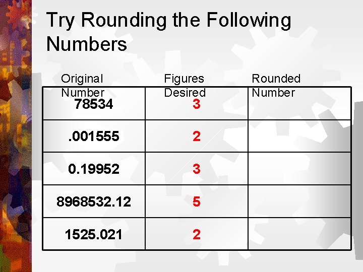 Try Rounding the Following Numbers Original Number 78534 Figures Desired 3 . 001555 2