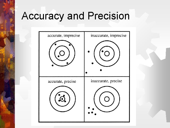 Accuracy and Precision 