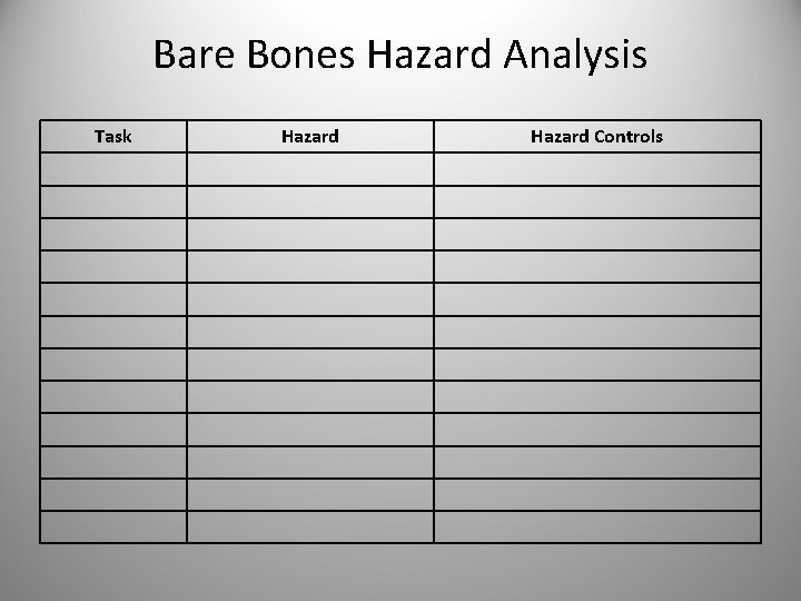 Bare Bones Hazard Analysis Task Hazard Controls 