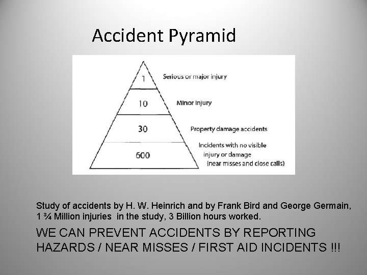 Accident Pyramid Study of accidents by H. W. Heinrich and by Frank Bird and