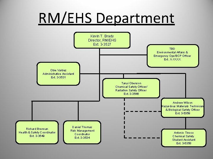 RM/EHS Department Kevin T. Brady Director, RM/EHS Ext. 3 -3527 TBD Environmental Affairs &
