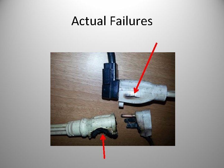 Actual Failures 