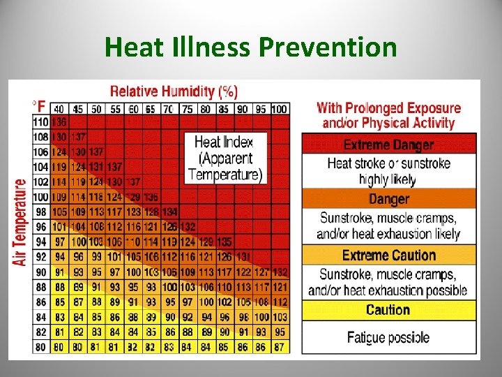 Heat Illness Prevention 